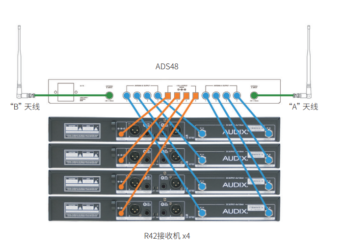 Audix ADS48 UHF天线 分配系统