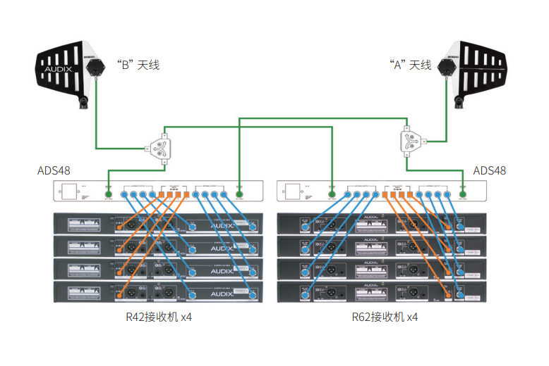 Audix ADS48 UHF天线 分配系统