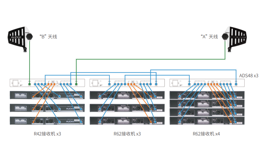 Audix ADS48 UHF天线 分配系统