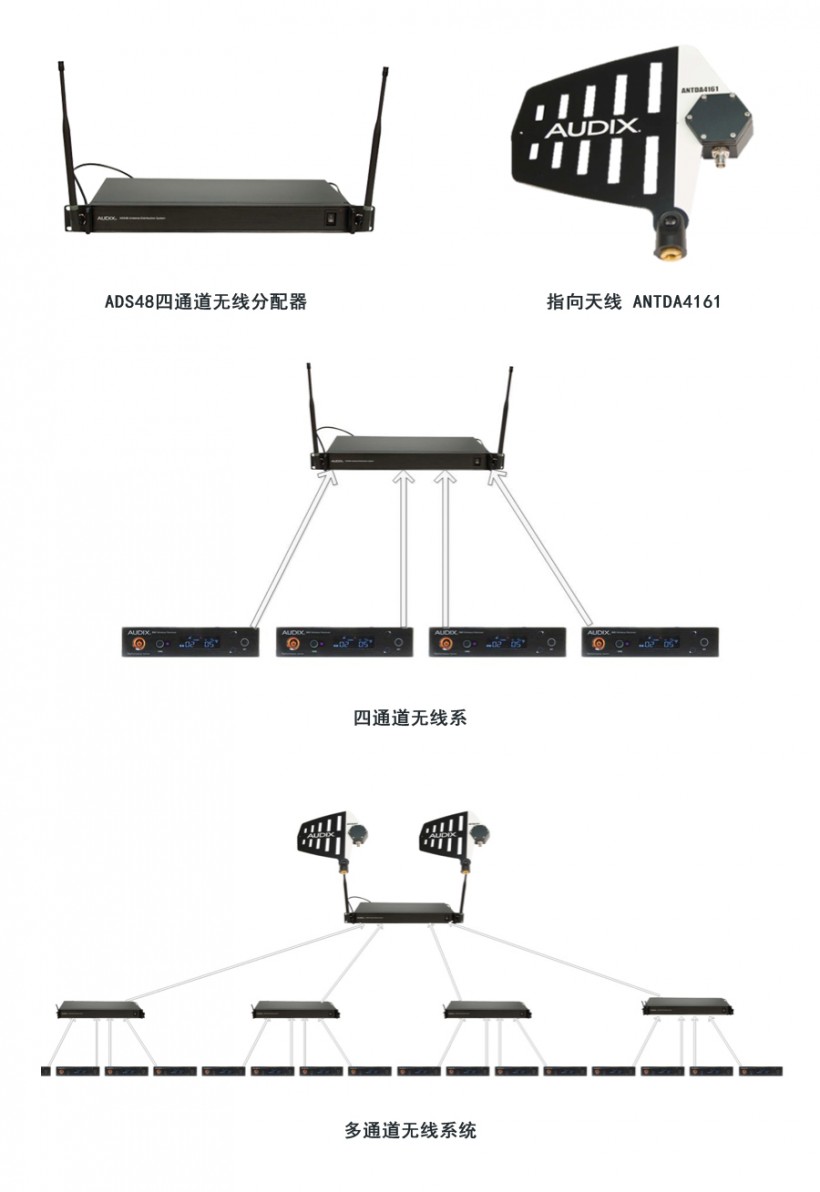 Audix ADS48 UHF天线 分配系统