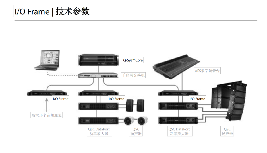 QSC数字音频处理器正品现货QSC I/O FRAME