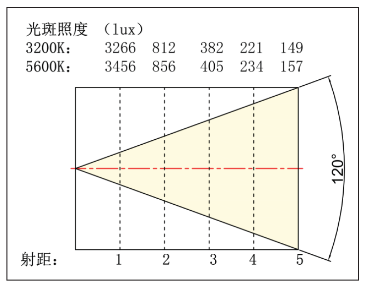 照度图