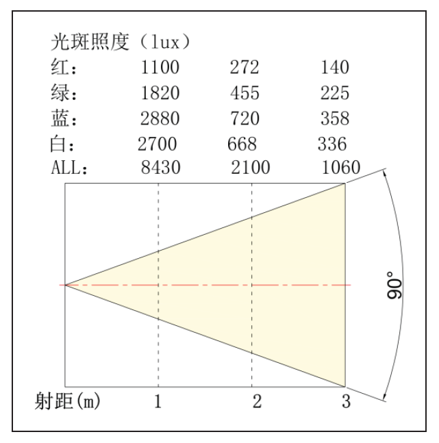 照度图