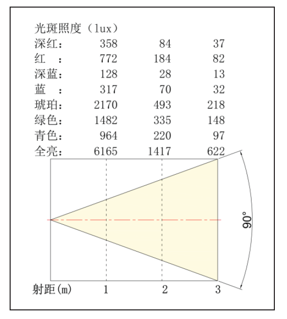 照度图