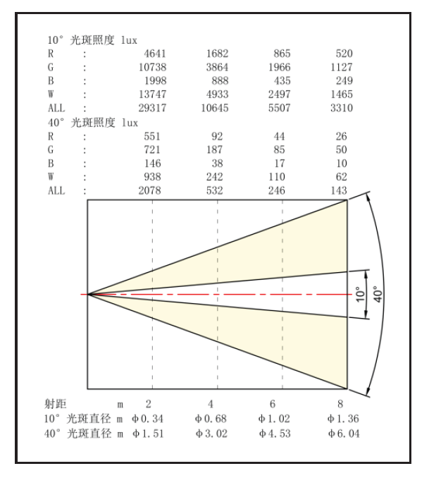 照度图