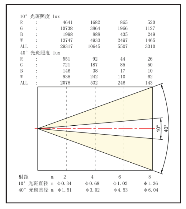 照度图