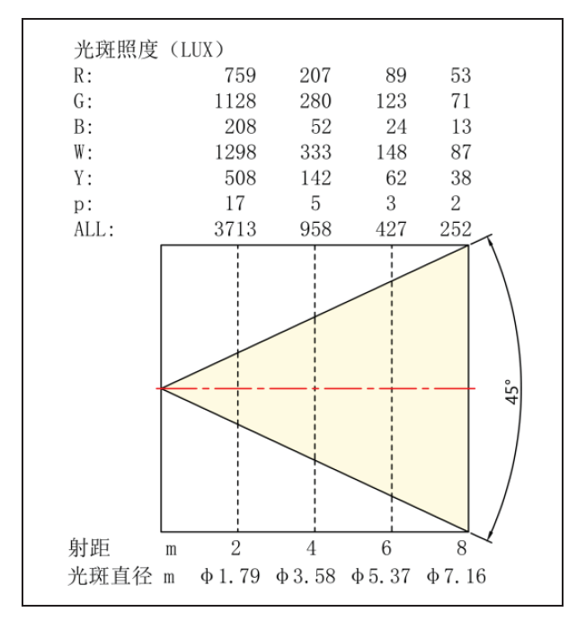 照度图