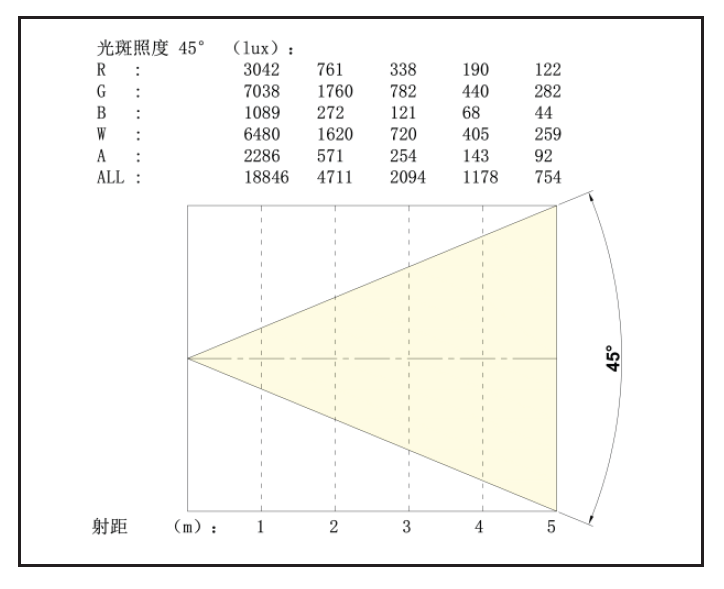 照度图