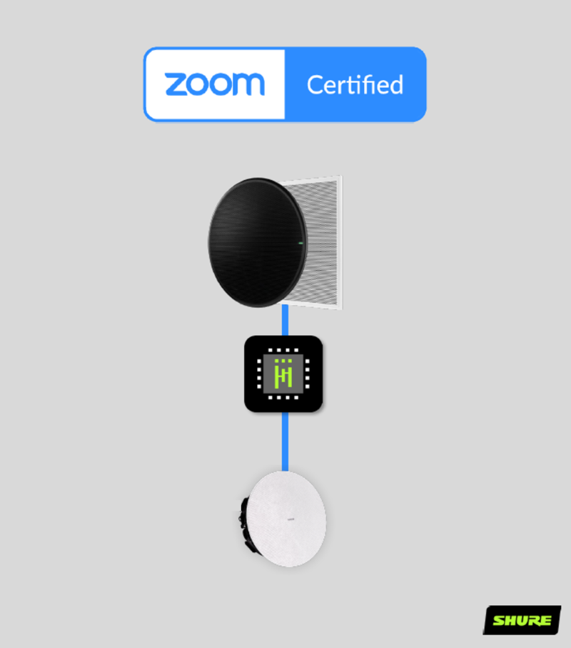 MXA920天花麦克风阵列和IntelliMix Room音频处理软件，获Zoom Rooms认证！