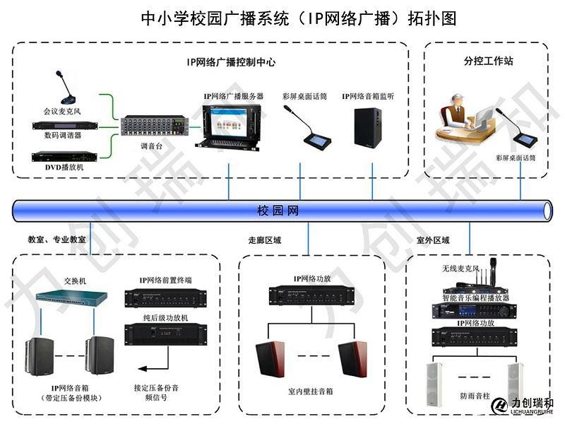 中小学校园广播（ IP 网络广播）系统