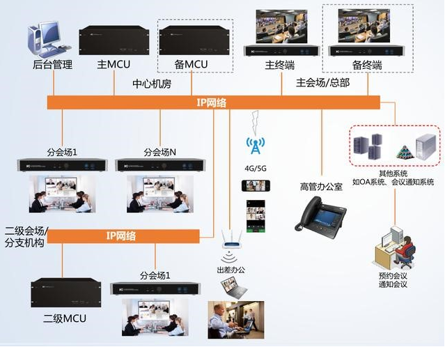 什么是远程视频会议系统？