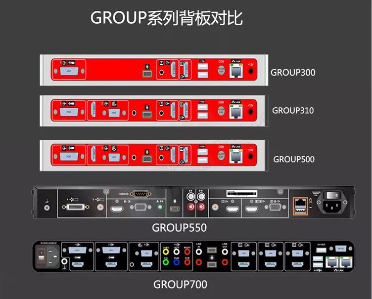 POLY Group 700视频会议系统9