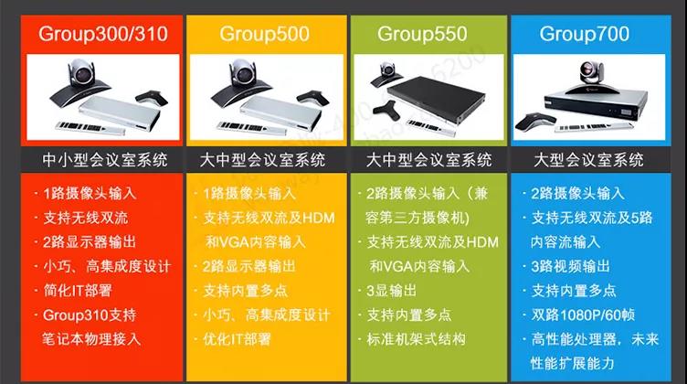 POLY Group 700视频会议系统10