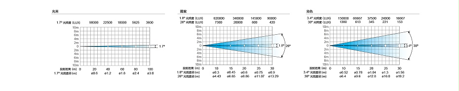 光效数据