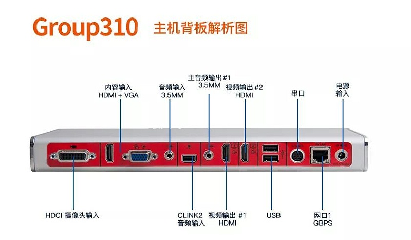 宝利通Polycom视频会议终端Group310-1080P 
