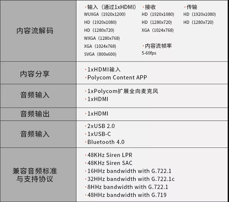 宝利通(POLYCOM)高清视讯/远程视频会议GROUP200/G200适用20-40㎡ 宝利通 GROUP200 G200